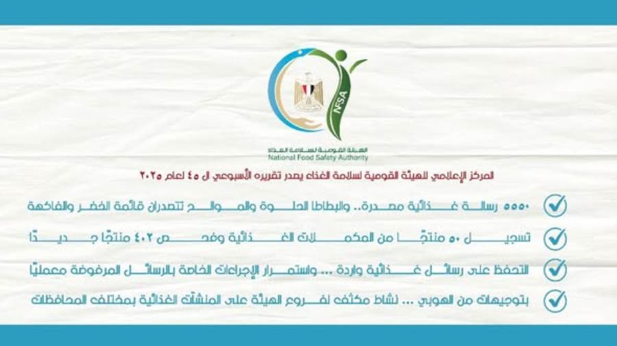 "سلامة الغذاء: 5550 رسالة غذائية مصدرة و"البطاطا الحلوة والموالح" في الصدارة