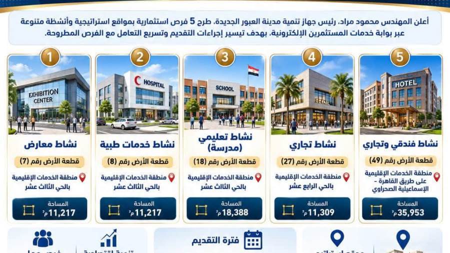 5 فرص واعدة عبر بوابة المستثمرين.. العبور الجديدة على خريطة الاستثمار بقوة