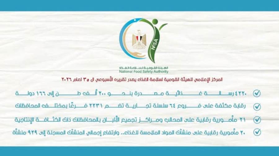 تصدير 200 ألف طن مواد غذائية لـ 166 دولة 