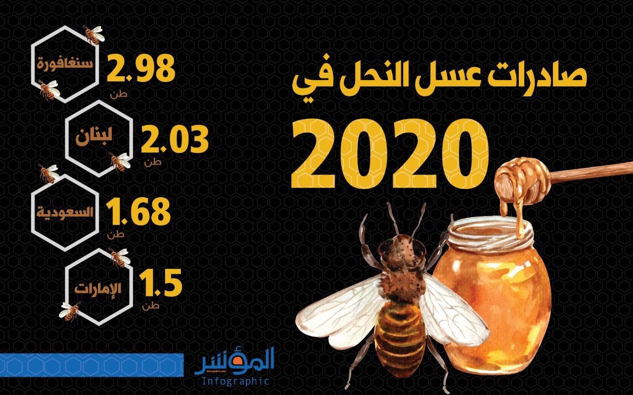 صادرات عسل النحل 2020 
