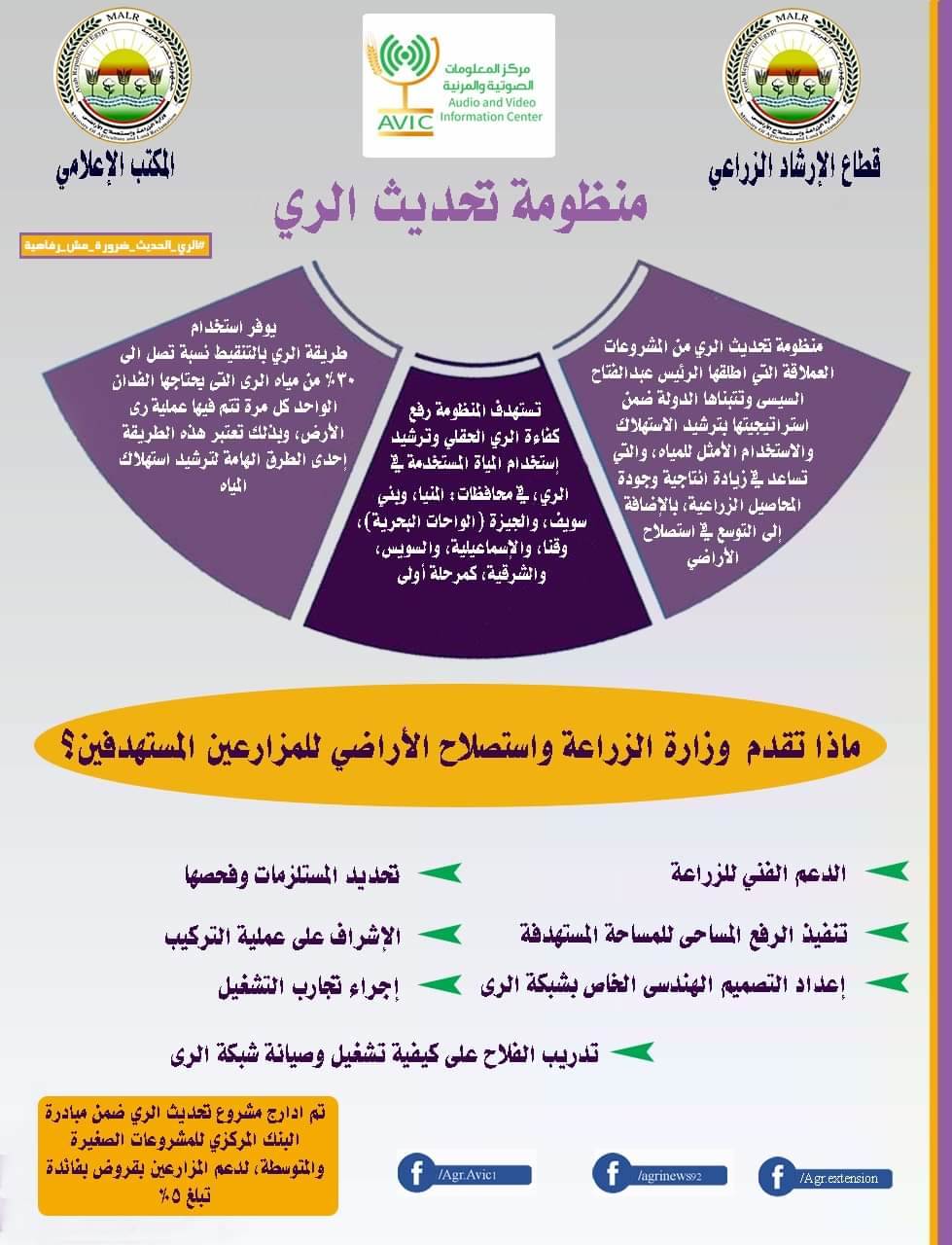 ماذا تقدم الزراعة للفلاحين لتحديث نظم الري 