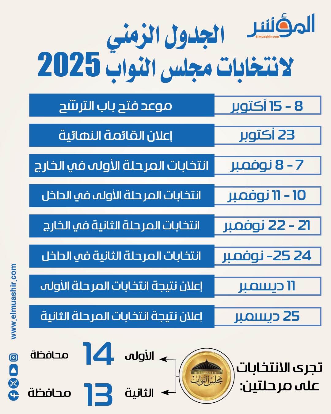 الجدول الزمني لانتخابات مجلس النواب
