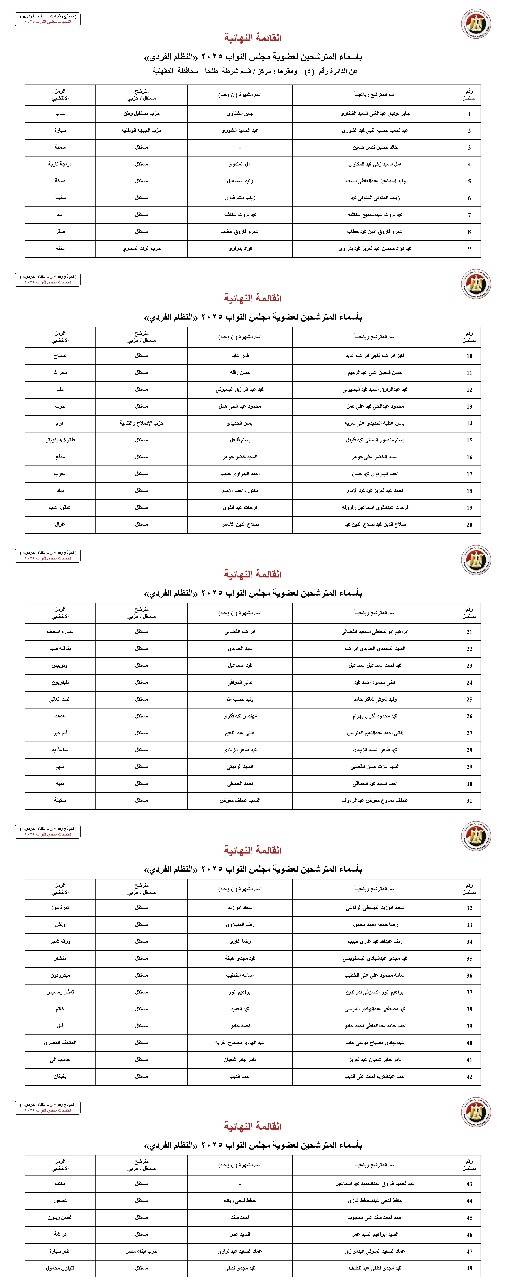 أسماء مرشحي مجلس النواب على المقاعد الفردية