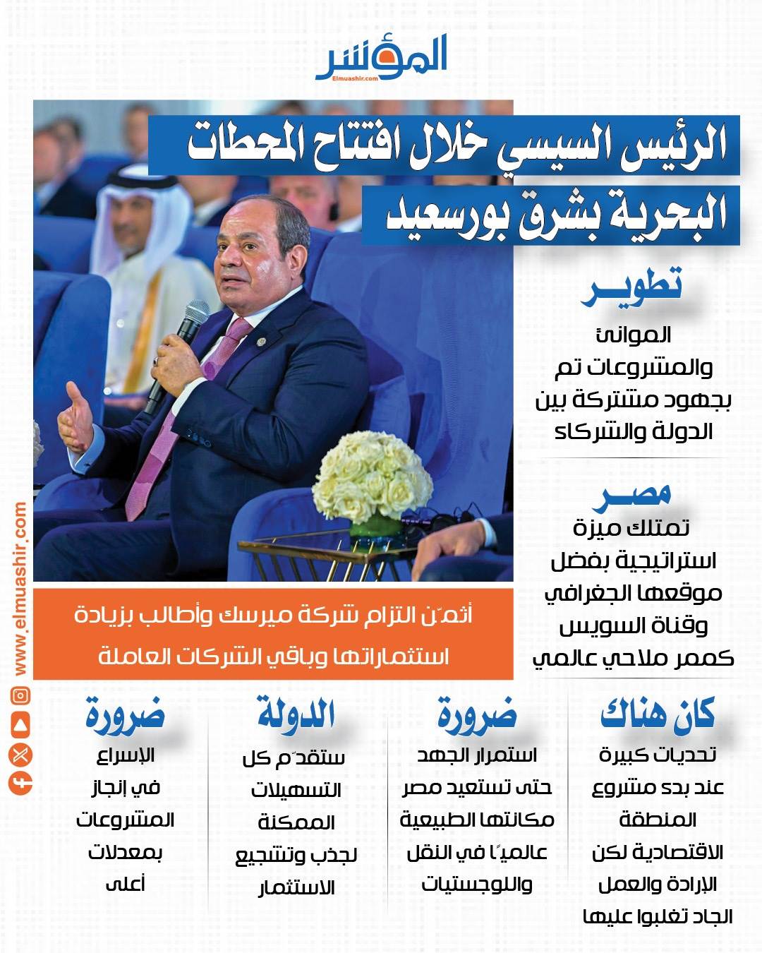 رسائل الرئيس السيسي خلال الافتتاح