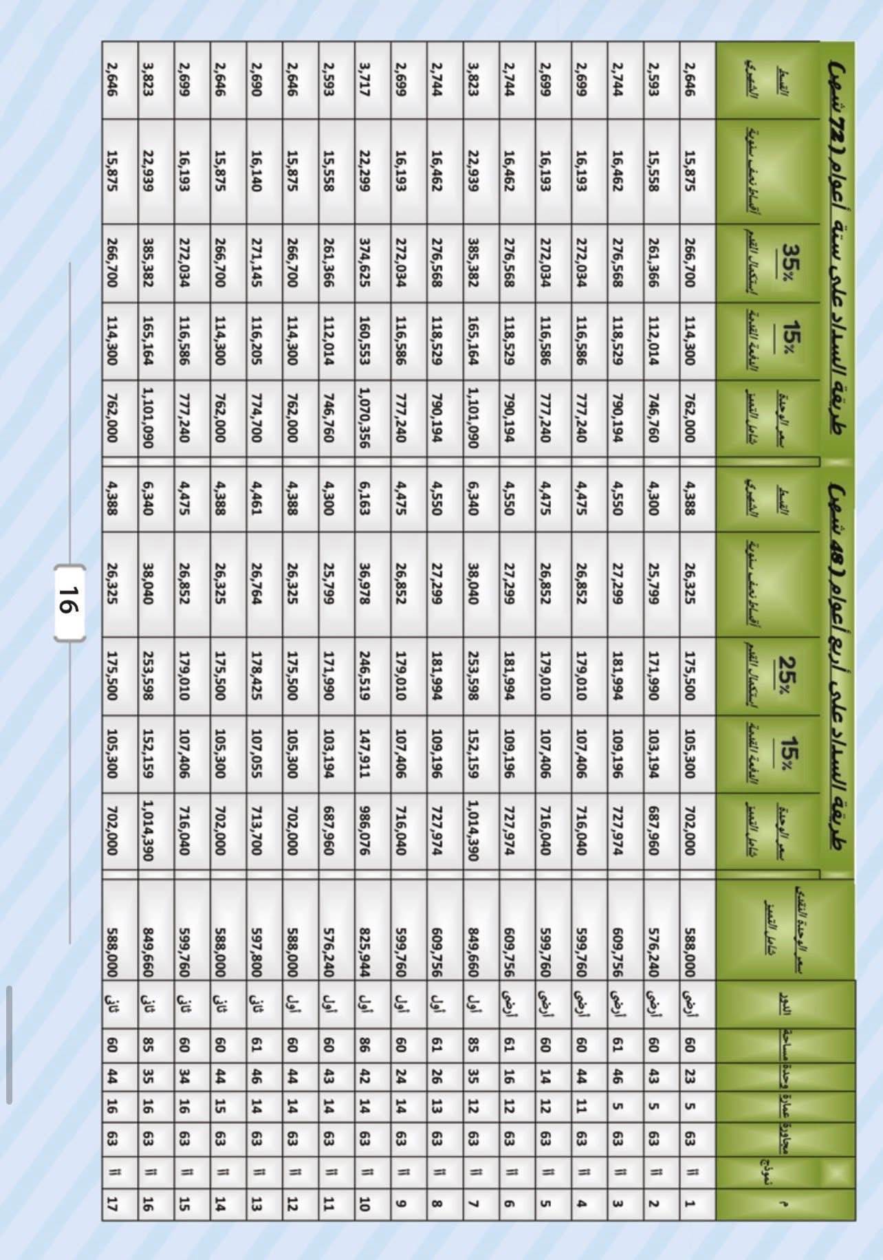 كراسة شروط شقق المهندسين العاشر من رمضان 2026 .. إليكم التفاصيل