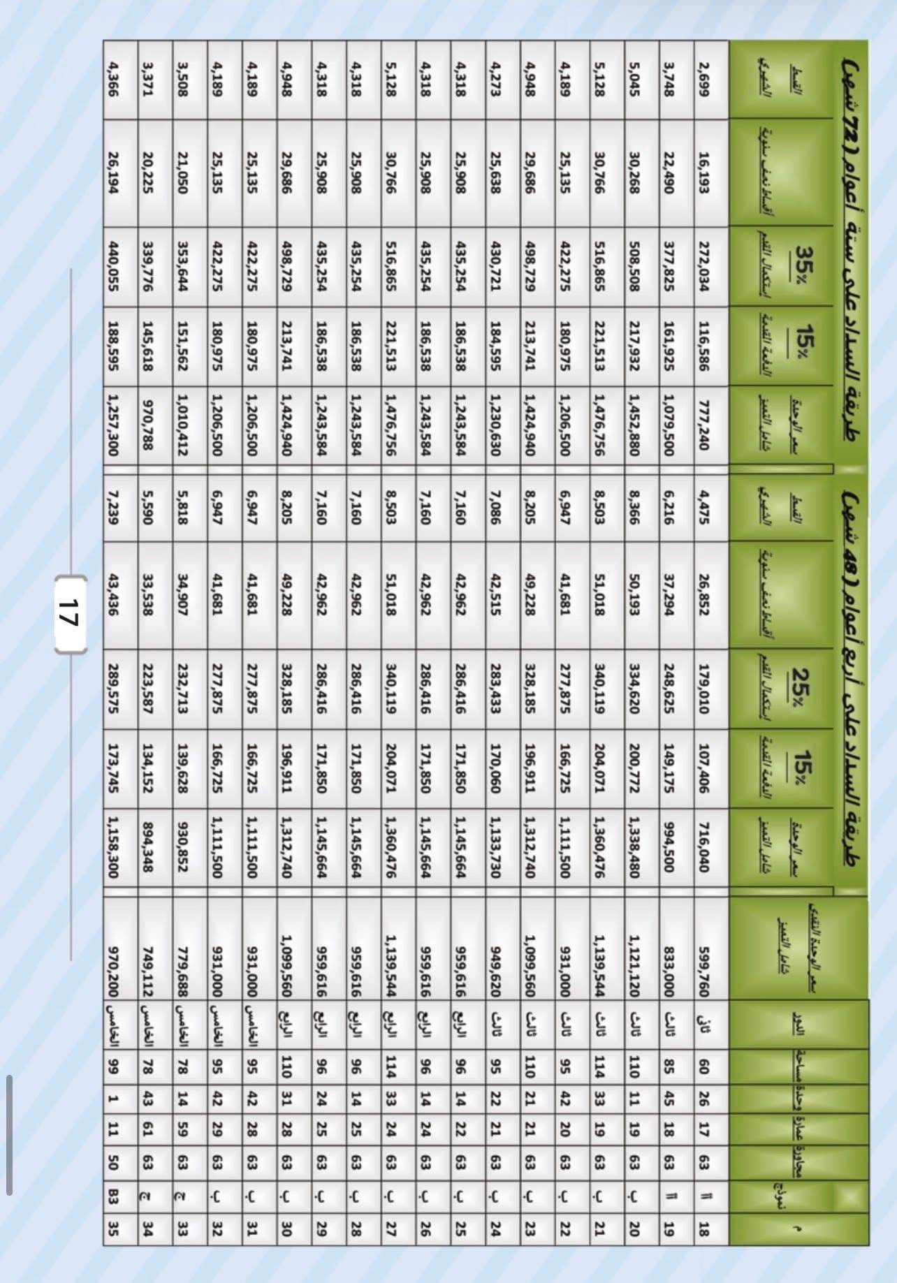 كراسة شروط شقق المهندسين العاشر من رمضان 2026 .. إليكم التفاصيل