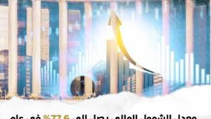 البنك المركزي: معدلات الشمول المالي تقفز إلى 77.6% في عام 2025