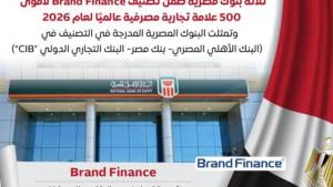 3 بنوك مصرية في قائمة أقوى 500 علامة تجارية مصرفية عالمية