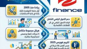 "إي فاينانس" تعزز مكانتها في السوق المصري وتواصل دعم التحول الرقمي والمالي