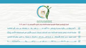 سلامة الغذاء: 5520 رسالة غذائية مصدرة بإجمالي 280 ألف طن في أٍسبوع