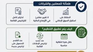 القومي لتنظيم الإعلانات: لا مساس بالتراخيص القائمة وتطبيق الضوابط الجديدة عند التجديد