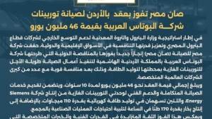 «صان مصر» تفوز بعقد صيانة توربينات «البوتاس العربية» الأردنية بـ46 مليون يورو