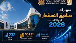 «الرقابة المالية» تعلن عن طفرة كبيرة بصناديق الاستثمار.. تعرف على المزيد