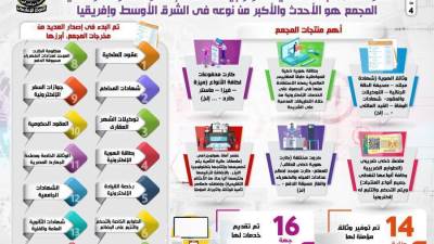 بالإنفوجراف.. إنشاء مجمع صناعي تكنولوجي للإصدارات المؤمنة والذكية