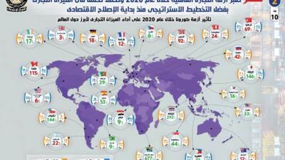 مجلس الوزراء يكشف أسباب تحسن الميزان التجاري 