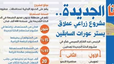 الدلتا الجديدة.. مشروع زراعي عملاق (إنفوجراف)