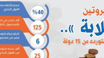 رحلة بروتين الغلابة..(إنفوجراف) 