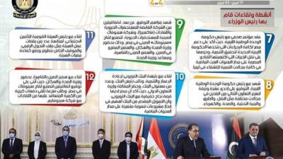 بالإنفو جراف..  تعرف على حصاد مجلس الوزراء خلال أبريل 