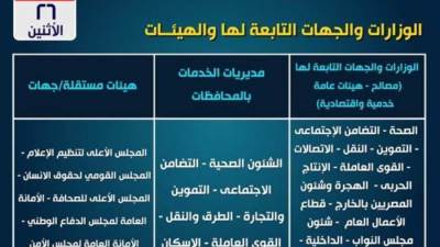 بداية من الغد.. ننشر مواعيد صرف مرتبات أبريل للموظفين