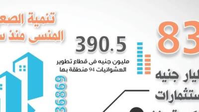 83 مليار جنيه استثمارات تنمية الصعيد منذ تولى الرئيس (إنفوجراف)