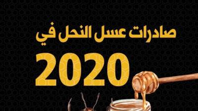 صادرات عسل النحل في 2020 (إنفوجراف)