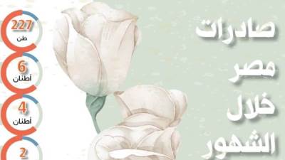 قائمة الدول التى صدرت لها مصر زهور في 2020 (إنفوجراف)