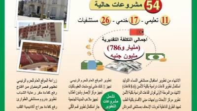 بتكلفة مليار و786 مليون جنيه.. تعرف علي المشروعات التنفيذية بجامعة عين شمس