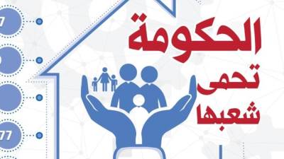 الحكومة تحمي شعبها..(إنفوجراف)