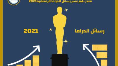 «ألف كاتب» تصدر أهم عشر رسائل للدراما 2021