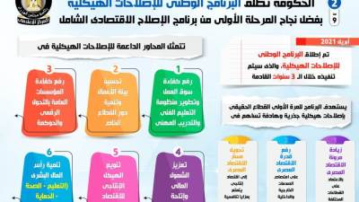 «لن تتحمل أي أعباء بعد اليوم».. تعرف على برنامج الإصلاح الهيكلي للاقتصاد