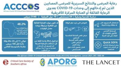 أطباء جامعة أسيوط يشاركون باحثي القارة الأفريقية حول تقييم وضع مرضي كورونا