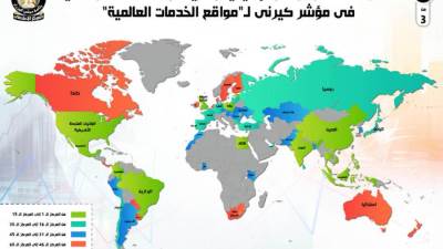 بالإنفوجراف.. مصر تحتل المركز الأول إقليمياً وقارياً.. والـ15 عالمياً 