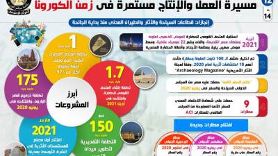 بالإنفوجراف.. تعرف على انجازات الدولة للتنمية الشاملة في زمن الكورونا