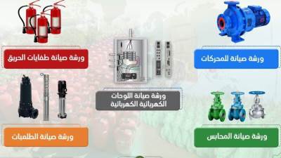 بالأرقام.. تفاصيل استثمارات قطاع المياه والصرف الصحي بأسيوط في 7 سنوات