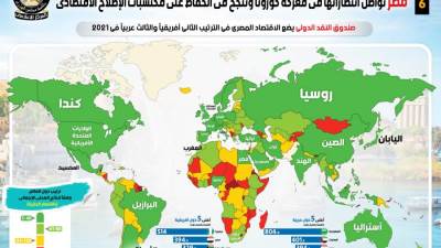 «بالإنفوجراف» مصر تواصل انتصاراتها في معركة كورونا.. اعرف التفاصيل