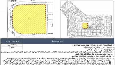 تفاصيل طرح قطع أراض استثمارية بأنشطة تعليمية وترفيهية بالشروق