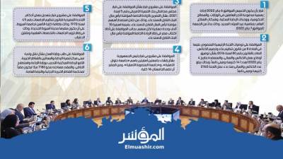 حصاد عمل الحكومة في أول أسبوع من العام الجديد (إنفوجراف)