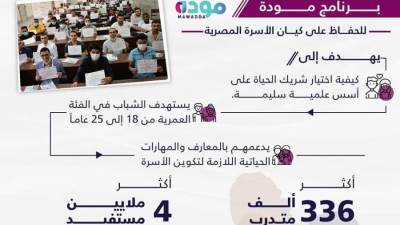 بالإنفوجراف: خدمات وزارة التضامن الإجتماعي في مجالات المرأة