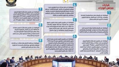بالإنفوجراف.. الحصاد الأسبوعي لمجلس الوزراء من 26 مارس حتى 1 أبريل 2022