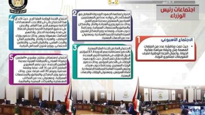 بالإنفوجراف.. الحصاد الأسبوعي لمجلس الوزراء خلال الفترة من 9 حتى 15 أبريل 2022