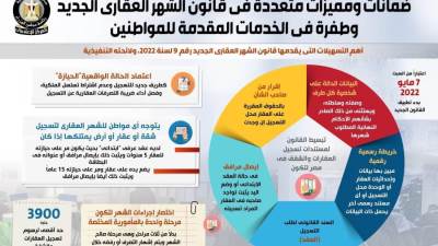 بالإنفوجراف.. ضمانات ومميزات متعددة في قانون الشهر العقاري الجديد