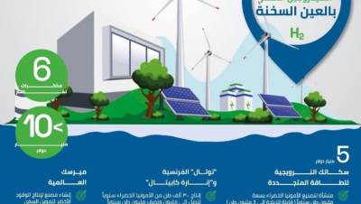 بالإنفوجراف.. اقتصادية قناة السويس توقع ٦ مذكرات تفاهم لمشروعات الهيدروجين الأخضر بالسخنة