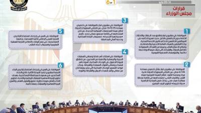 بالإنفوجراف.. الحصاد الأسبوعي لمجلس الوزراء خلال الفترة من 14 حتى 20 مايو 2022