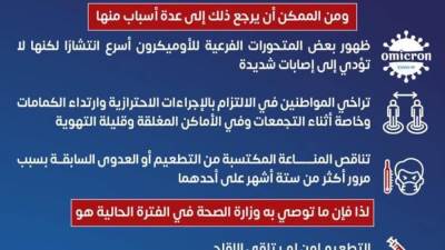 الصحة: ارتفاع الإصابات بفيروس كورونا في مصر خلال الأسبوع الماضي