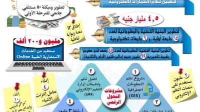 بالأرقام.. حصاد أداء منظومة التحول الرقمي في مجالات التعليم العالي والبحث العلمي 