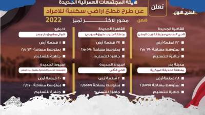 تعرف على شروط حجز أراضي الإسكان المطروحة للأفراد حاليًا