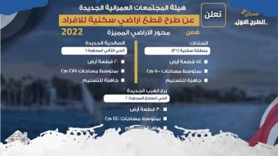 في أول يوم.. 5246 مواطناً سجلوا بياناتهم إلكترونيا.. و1539 حجزوا مبدئيا أراضي الإسكان 