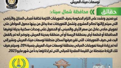 الحكومة توضح حقيقة التراجع عن صرف التعويضات لأهالي منطقة توسعات ميناء العريش
