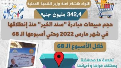 وزير التنمية المحلية: 342,4 مليون جنيه حجم مبيعات مبادرة سند الخير منذ انطلاقها