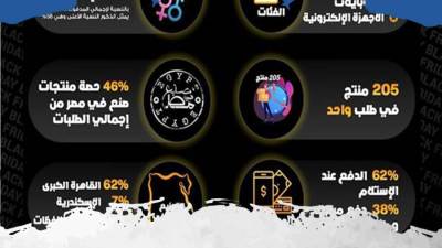 حملة جوميا بلاك فرايدي تحقق نموا ملحوظا وتصدر المنتجات محلية الصنع